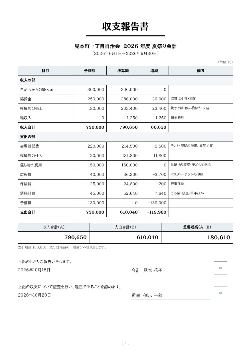 収支報告書テンプレートの見本（DocRelay で発行した PDF の 1 ページ目）